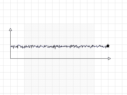 data-tests-linegraph-with-axis