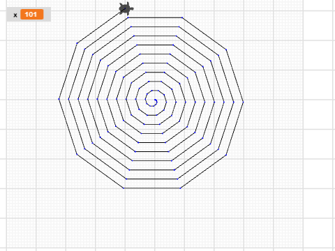 spiral cercile