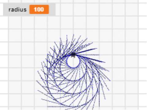 variables