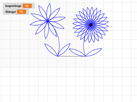 Blumen
