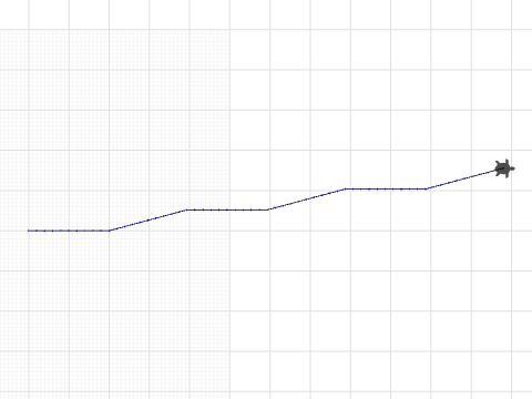 Interest rate chart