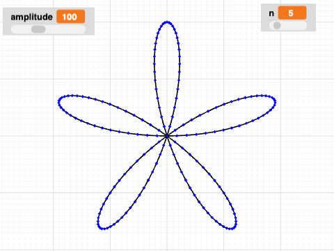 Rose Curve