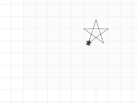 Fp star