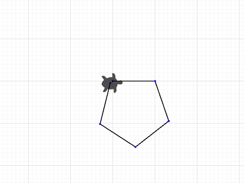ER pentagon