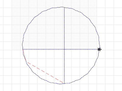 Wonky circle