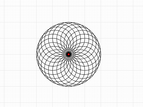 cirlces