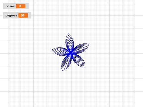 MFA Session 2 blossomyCS