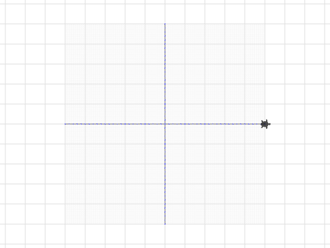 coordinate plane