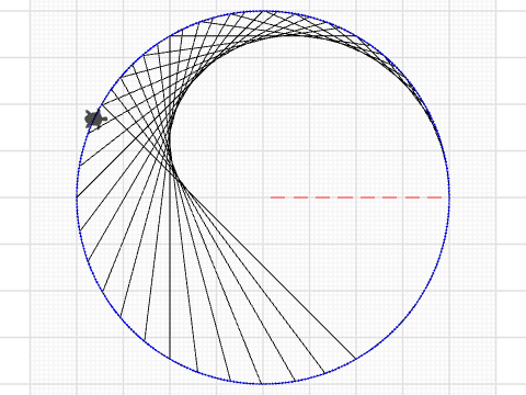 cardioid