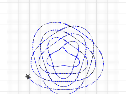 Cirkel cos