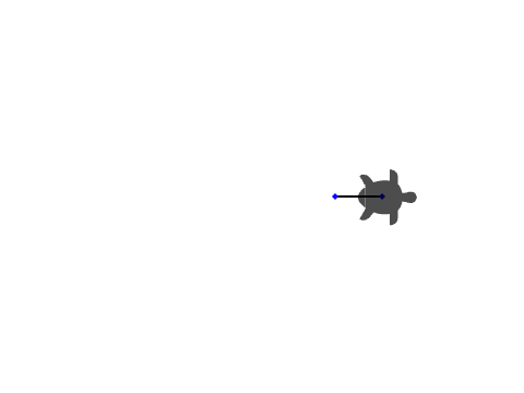 moving line