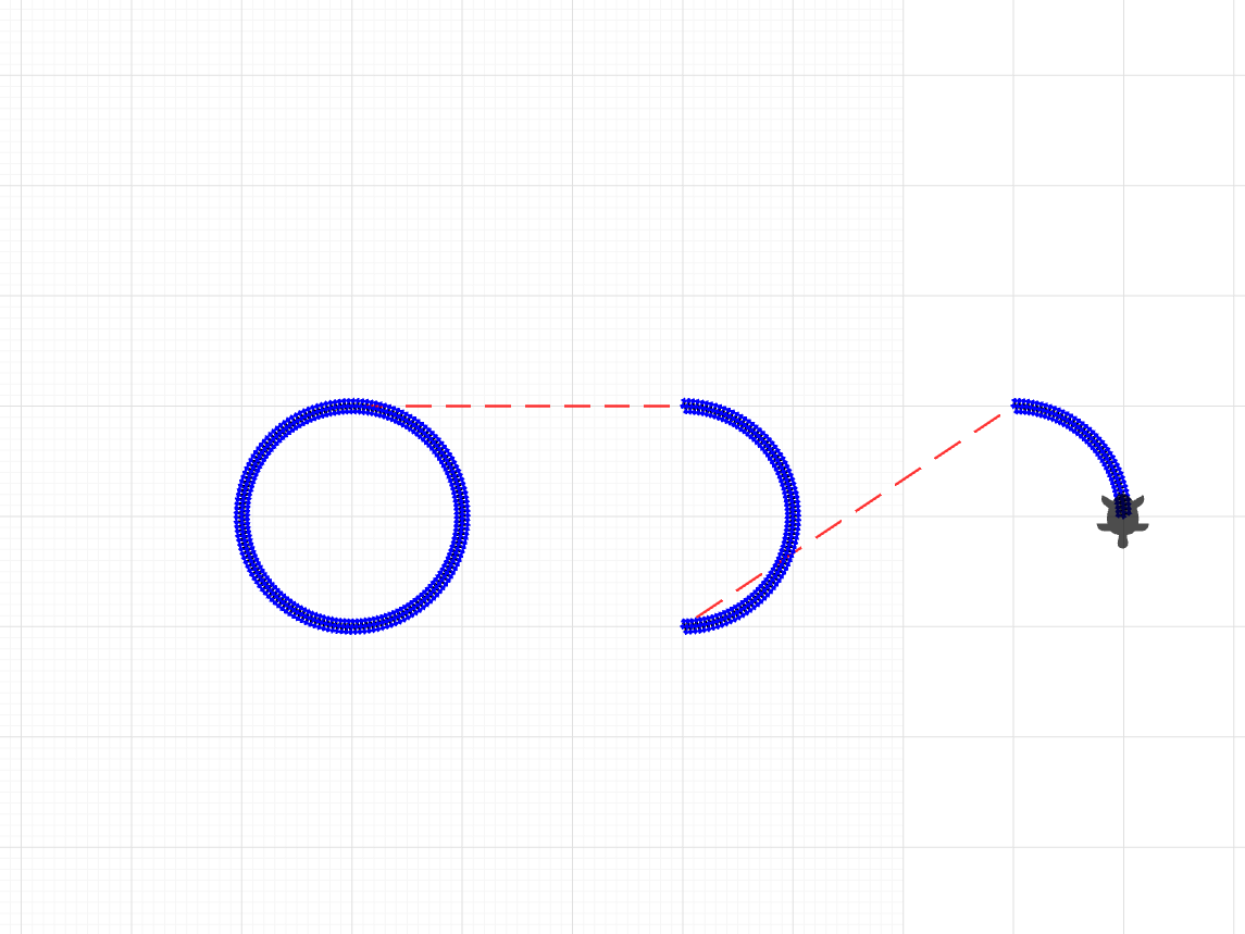 Circles