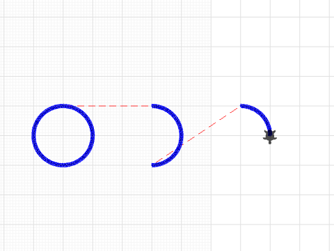 Full circle, Half circle, Quarter circle